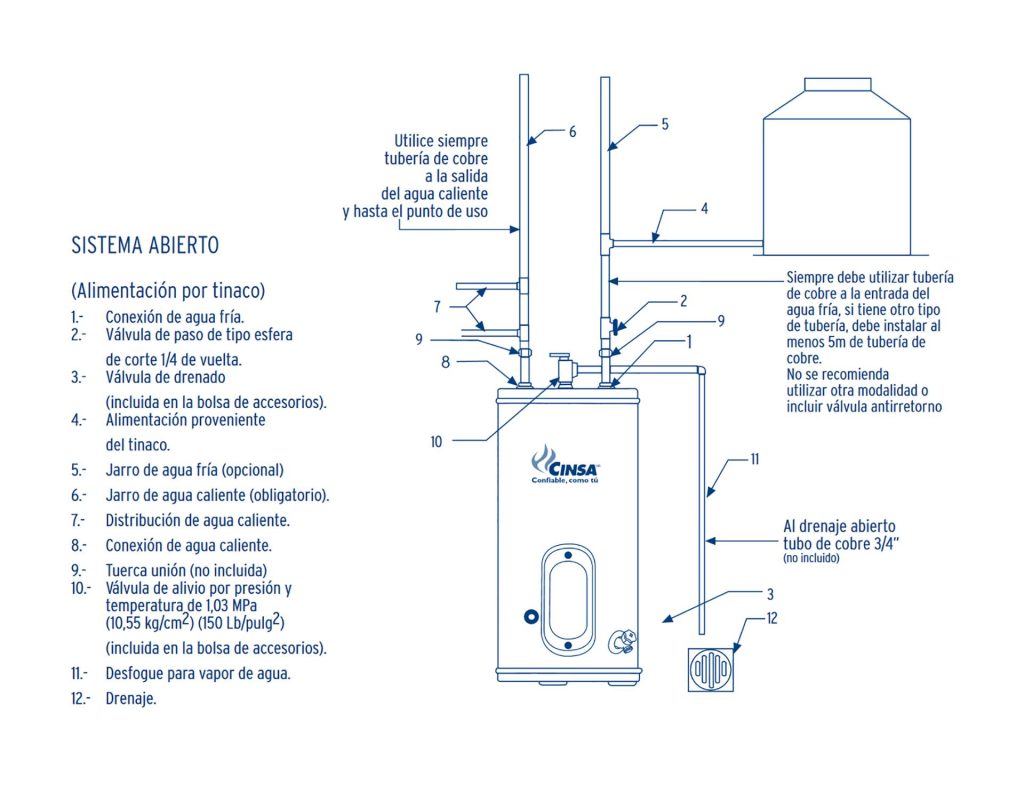 Ilegible gorra unos pocos Cómo es el diagrama de instalación de calentadores según el tipo? -  Calentador de Agua H2O Tek